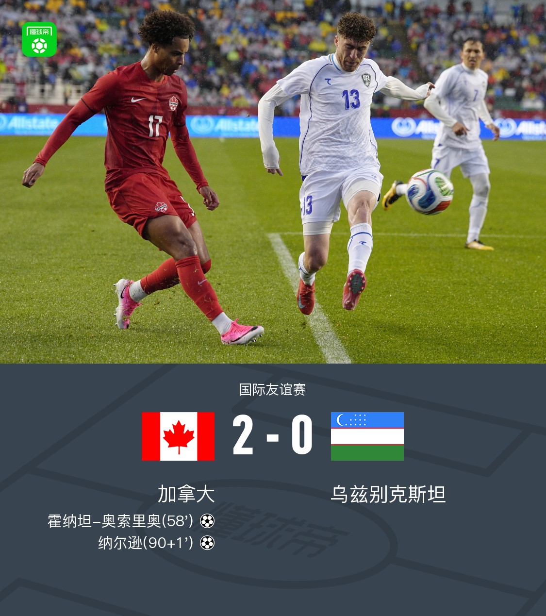 加拿大2-0乌兹别克斯坦,奥索里奥、纳尔逊破门,肖穆罗多夫失单刀